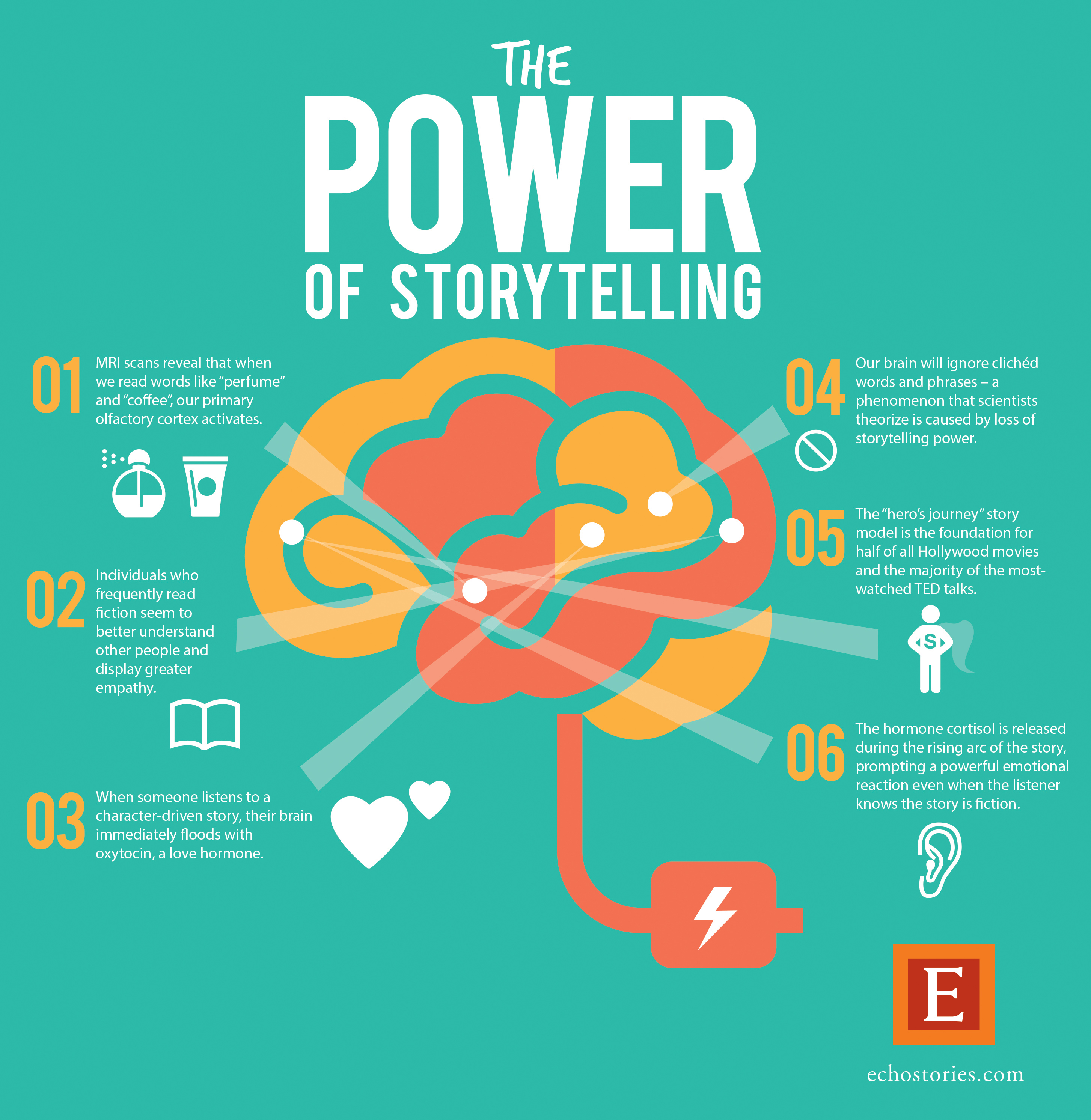 The Importance of Powerscaling in Storytelling